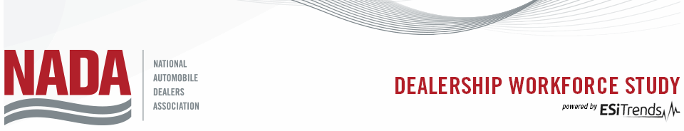 National Automobile Dealers Association